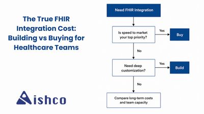 The True FHIR Integration Cost: Building vs Buying for Healthcare Teams (illustration)
