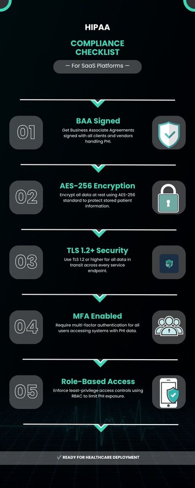 HIPAA Compliance for SaaS: A Practical Checklist for Healthcare Platforms (illustration)