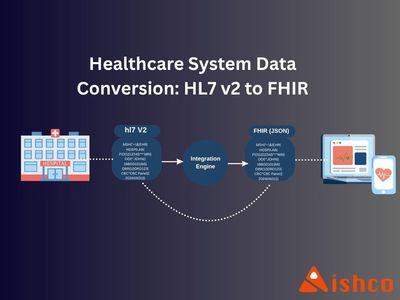 FHIR vs. HL7: Which Standard Should Your Healthcare App Use? (illustration)
