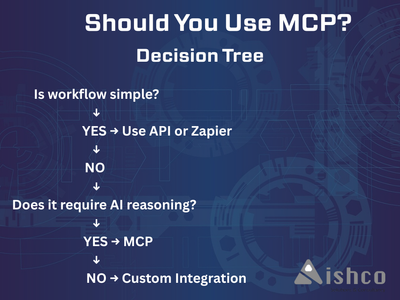 When Not to Use MCP: An Honest Assessment of the Model Context Protocol (illustration)