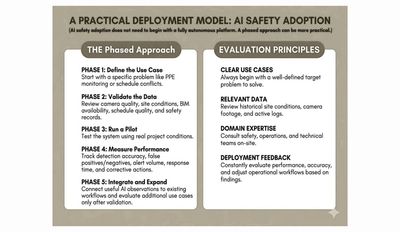 AI Jobsite Safety Monitoring: What's Actually Deployable vs. Still a Pilot (illustration)