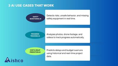 Why AI in Construction Industry Projects Fail (And 3 That Succeed) (illustration)