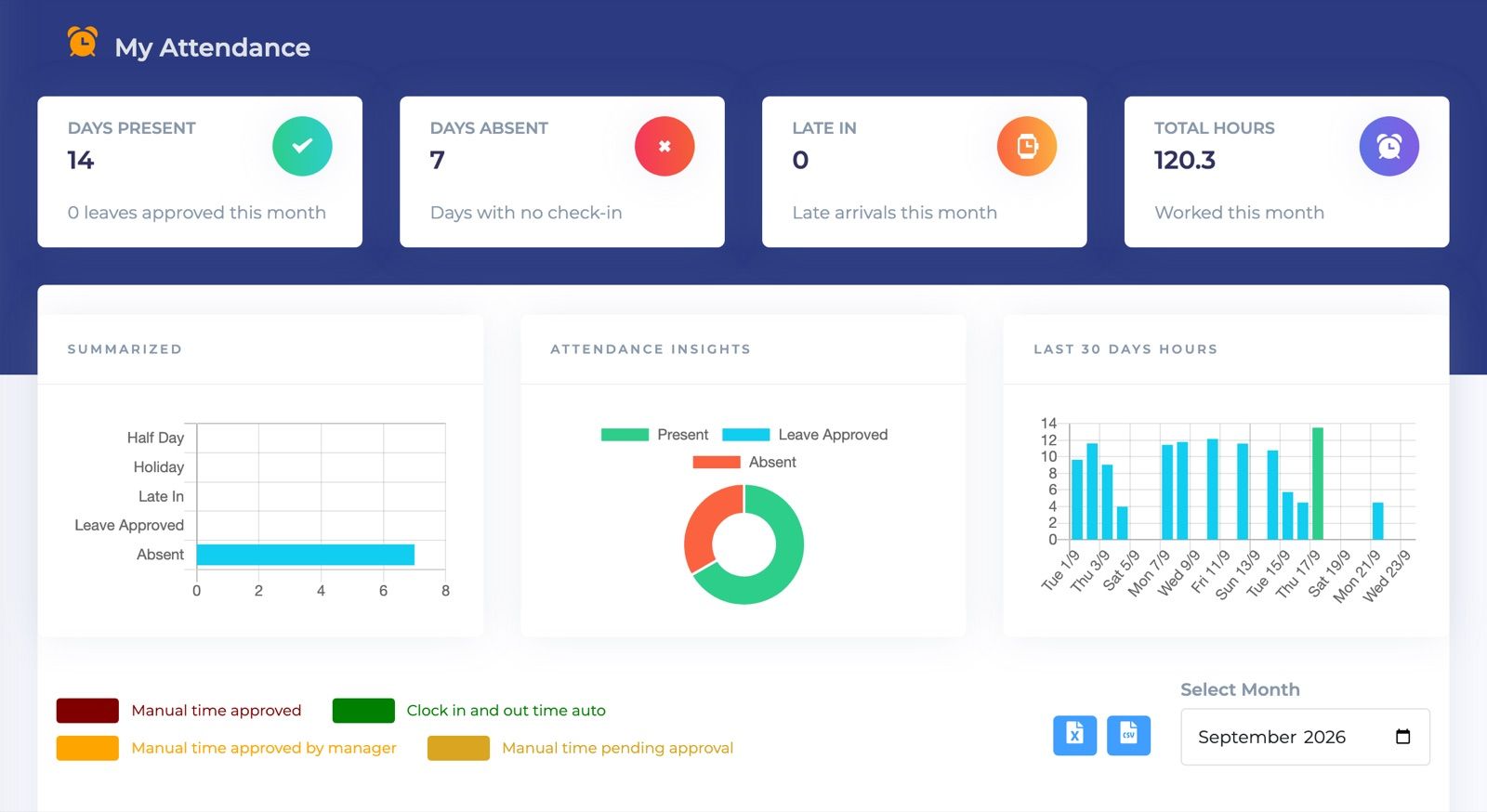 Monthly attendance view with summary cards, a status breakdown, attendance insights, and hours worked over the last 30 days