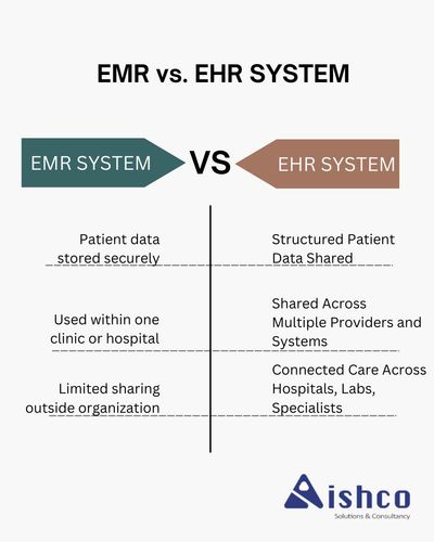 EHR vs EMR: What’s the Difference and Why It Matters (illustration)