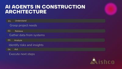 AI Agents for Construction in 2026: What Actually Works (and What’s Just Hype) (diagram)