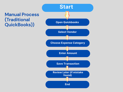 MCP + QuickBooks: Letting AI Handle Your Books (illustration)