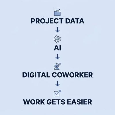 Procore Digital Coworkers Explained: Which AI Agents Are Worth Turning On (illustration)