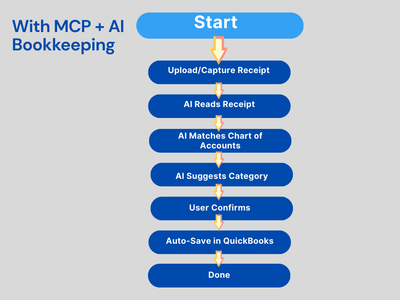 MCP + QuickBooks: Letting AI Handle Your Books (illustration)