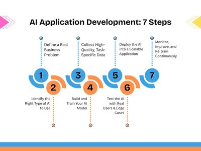 AI Application Development : 7 Steps