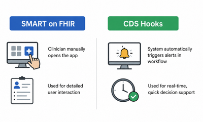 CDS Hooks Explained: Real-Time Clinical Decision Support with FHIR (illustration)