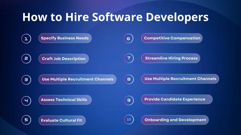 steps to hire software developers