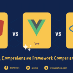 Angular vs Vue vs React: A Comprehensive Framework Comparison