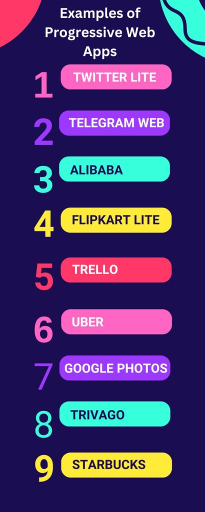 Examples of Progressive Web Apps (PWAs)