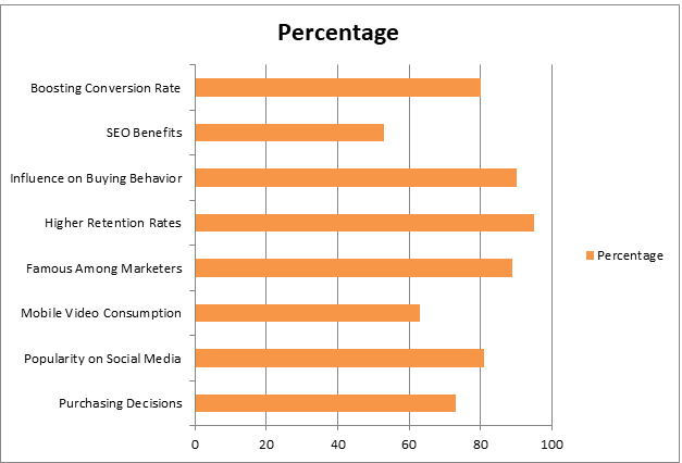 Graph Digital Transformation Consulting and video marketing
