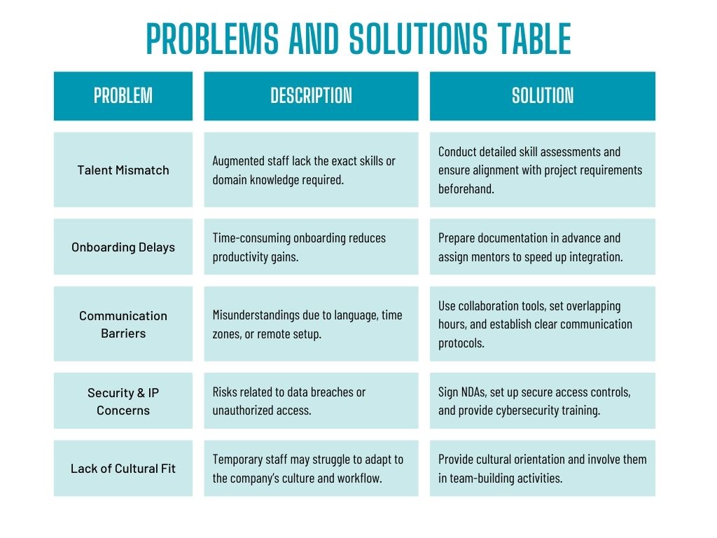 problems and solutions of IT Staff Augmentation