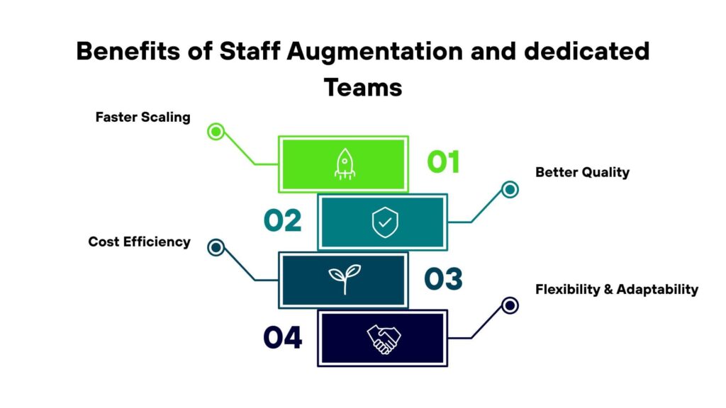 benefits of staff augmentation and dedicated teams